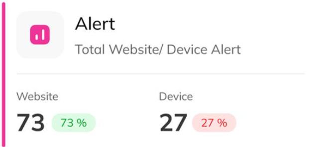 Alert Card